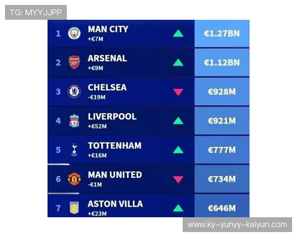 英超球队和德甲球队对比:英超与德甲球队的风格对比
